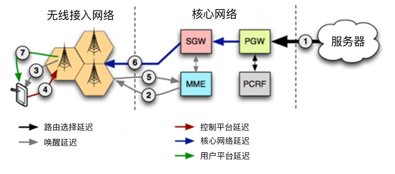 图3 移动端服务及数据交换改进流程.png