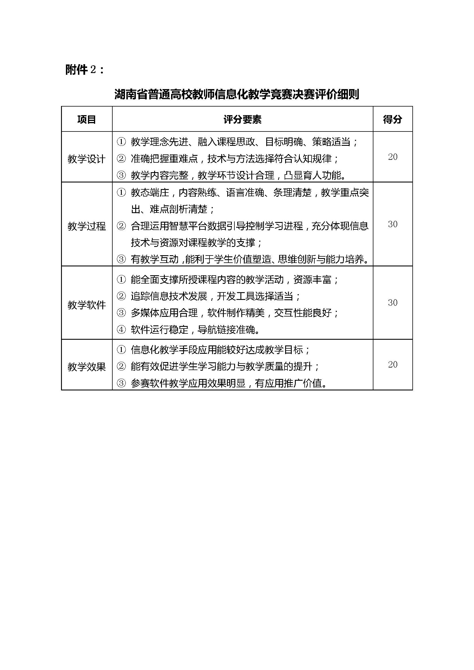 湖南省普通高校教师信息化教学竞赛决赛通知_页面_7.jpg