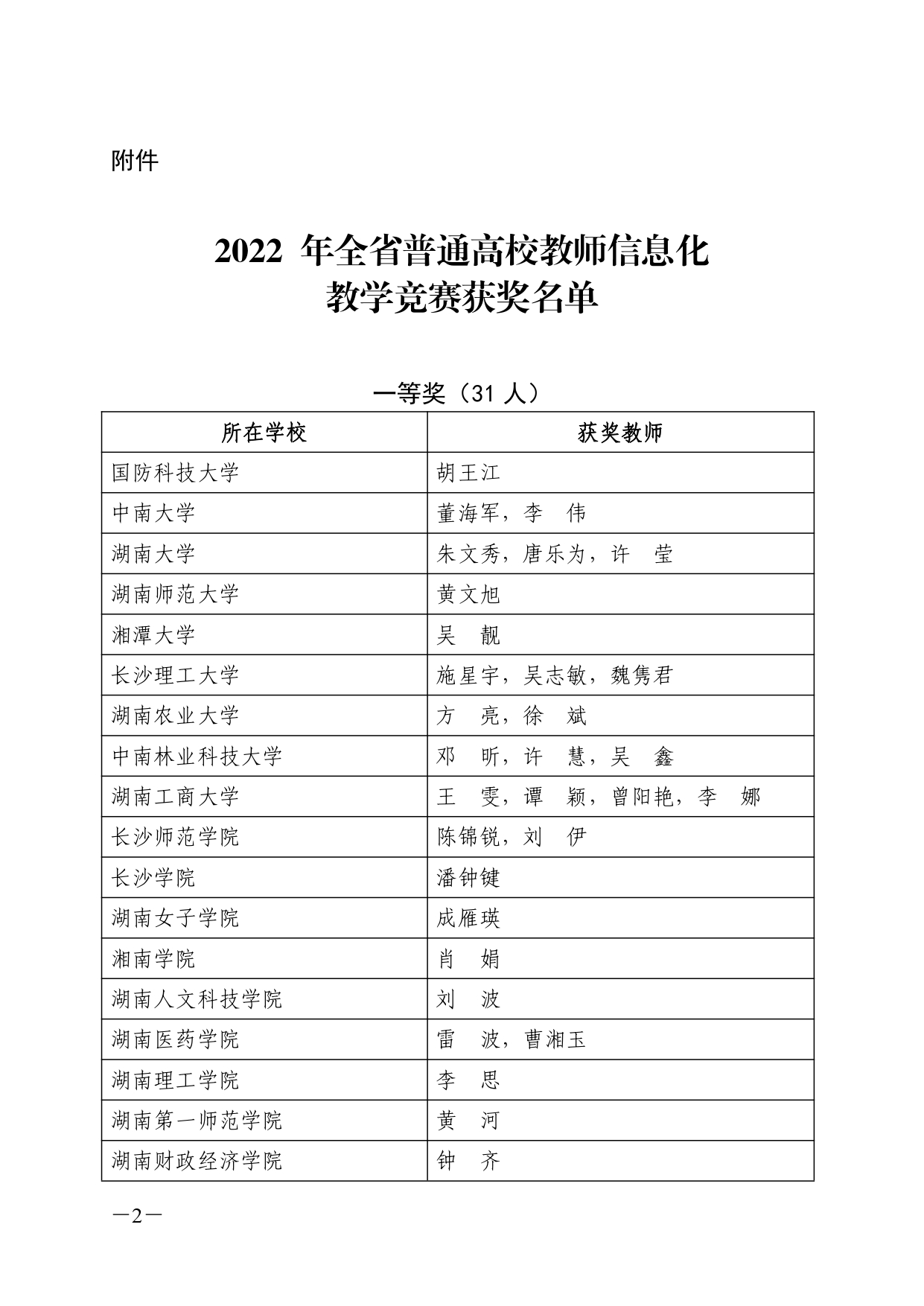 关于公布 2022 年湖南省普通高校教师信息化教学竞赛获奖结果的通知(湘教通〔2022〕353号)_page-0002.jpg