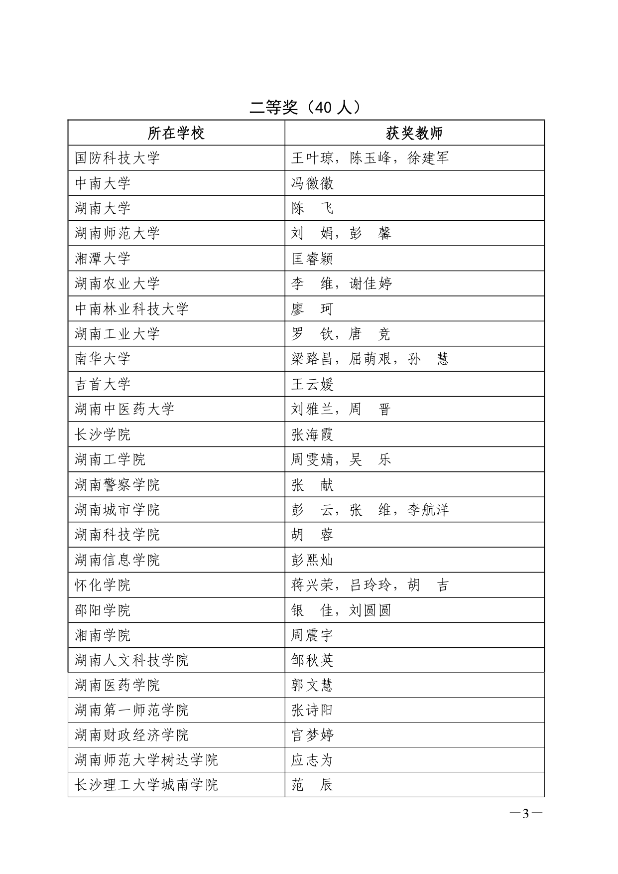 关于公布 2022 年湖南省普通高校教师信息化教学竞赛获奖结果的通知(湘教通〔2022〕353号)_page-0003.jpg
