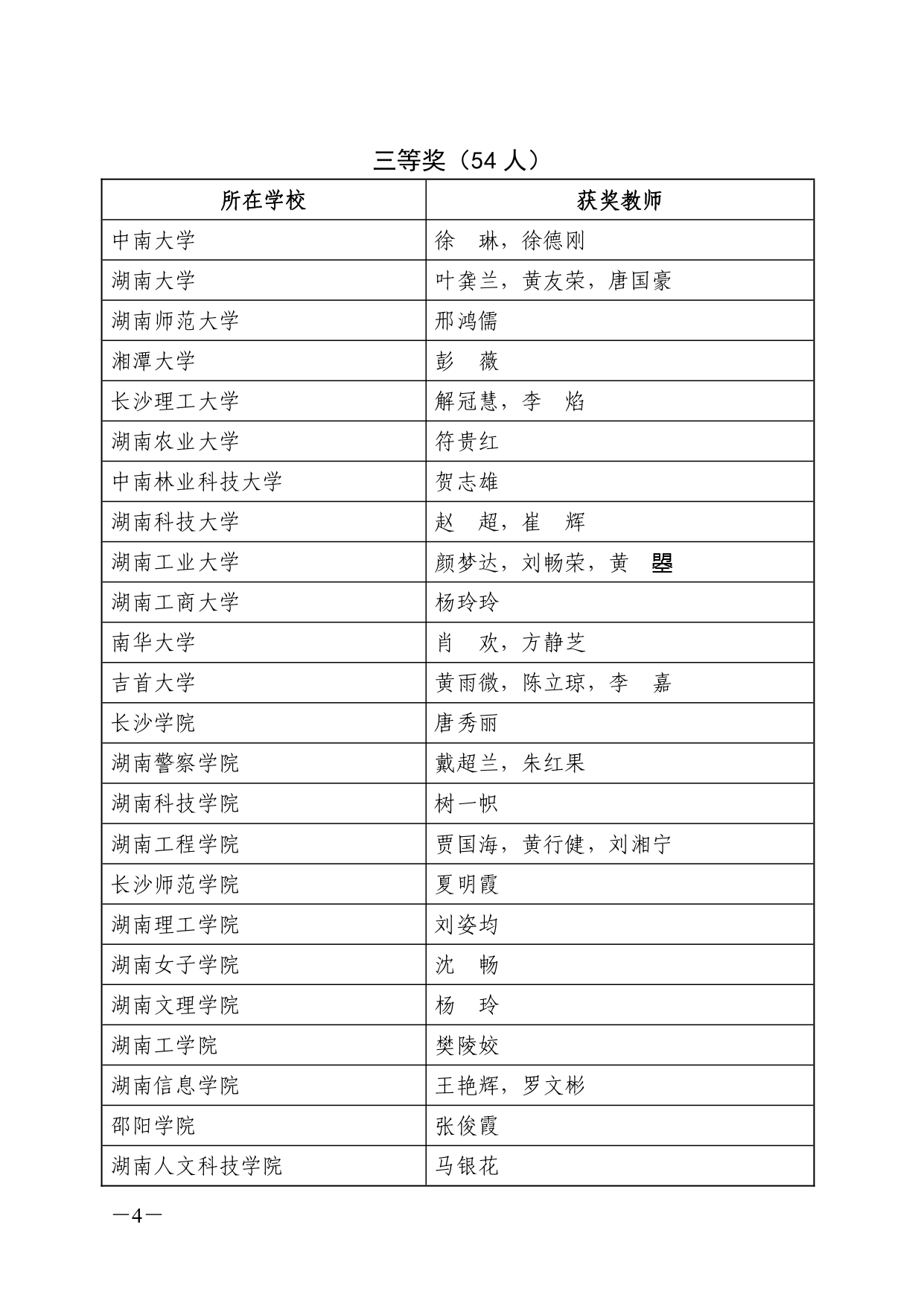 关于公布 2022 年湖南省普通高校教师信息化教学竞赛获奖结果的通知(湘教通〔2022〕353号)_page-0004.jpg