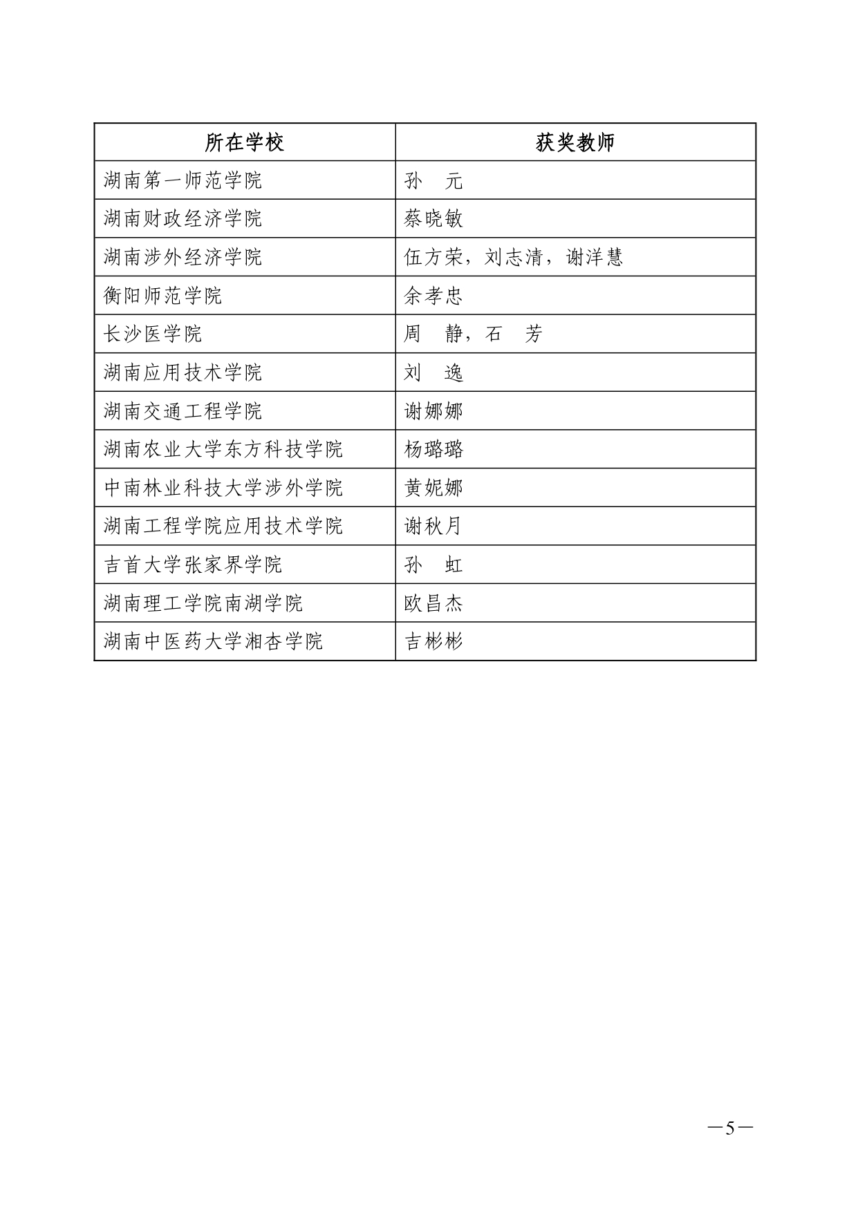 关于公布 2022 年湖南省普通高校教师信息化教学竞赛获奖结果的通知(湘教通〔2022〕353号)_page-0005.jpg