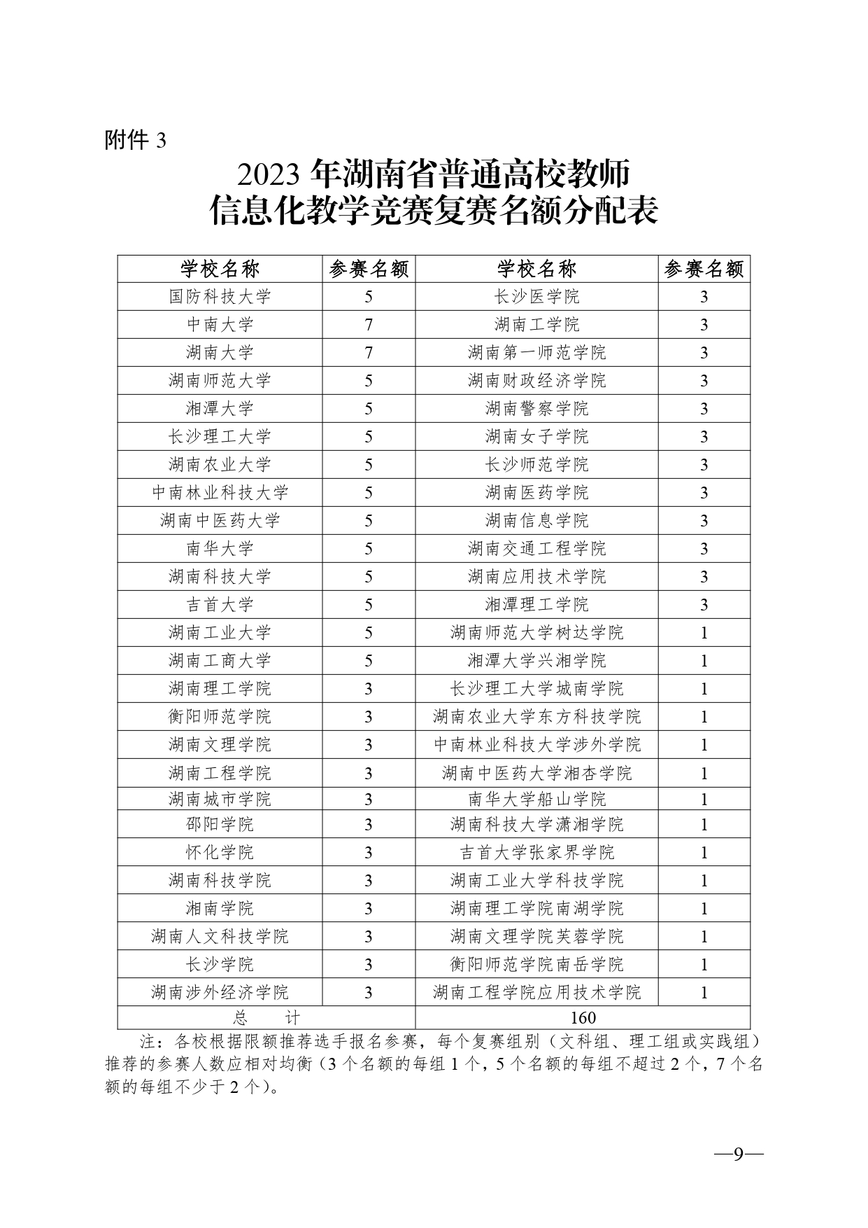 关于开展2023年湖南省普通高校教师信息化教学竞赛的通知正文(1)_page-0009.jpg