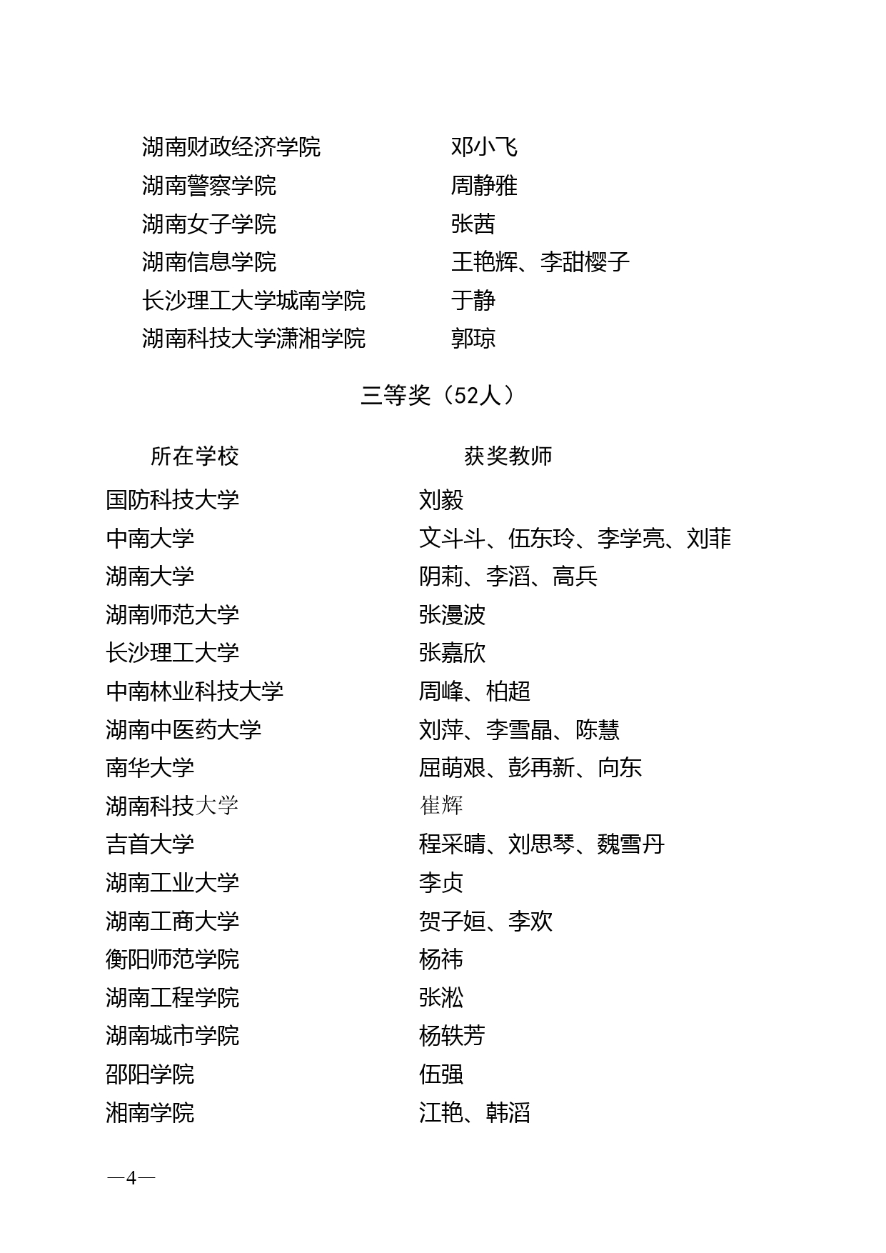 关于公布2023年湖南省普通高校教师信息化教学竞赛获奖结果的通知_page-0004.jpg