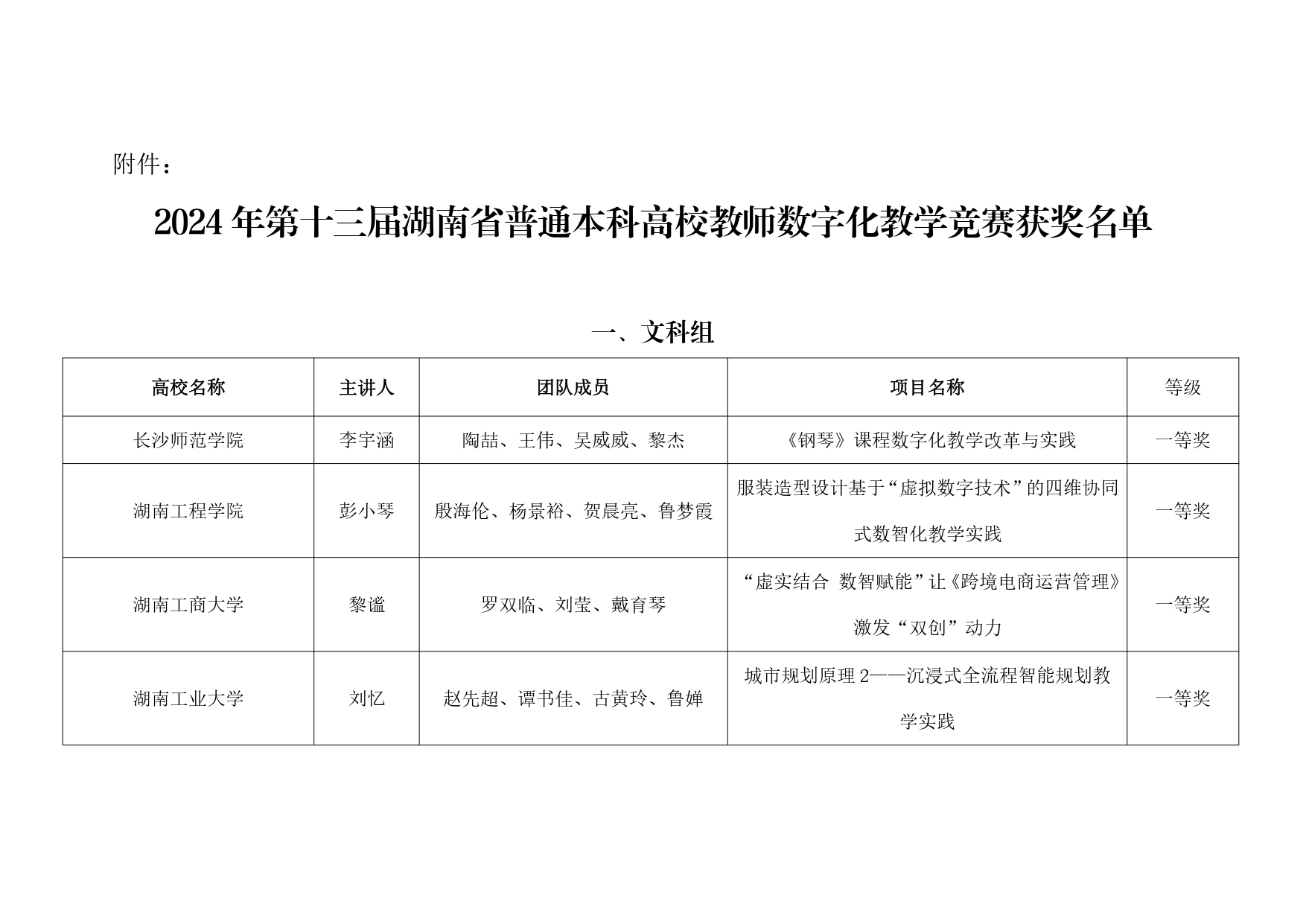 关于公布2024年第十三届湖南省普通本科高校教师数字化教学竞赛获奖结果的通知_page-0002.jpg