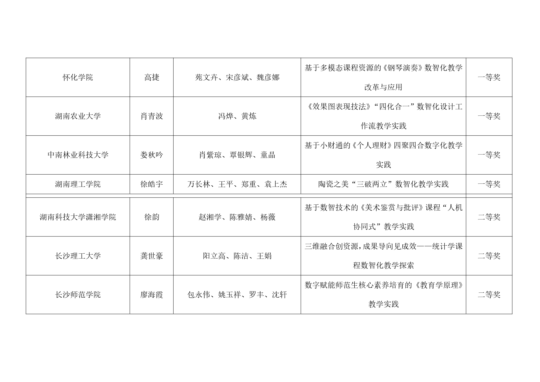 关于公布2024年第十三届湖南省普通本科高校教师数字化教学竞赛获奖结果的通知_page-0003.jpg