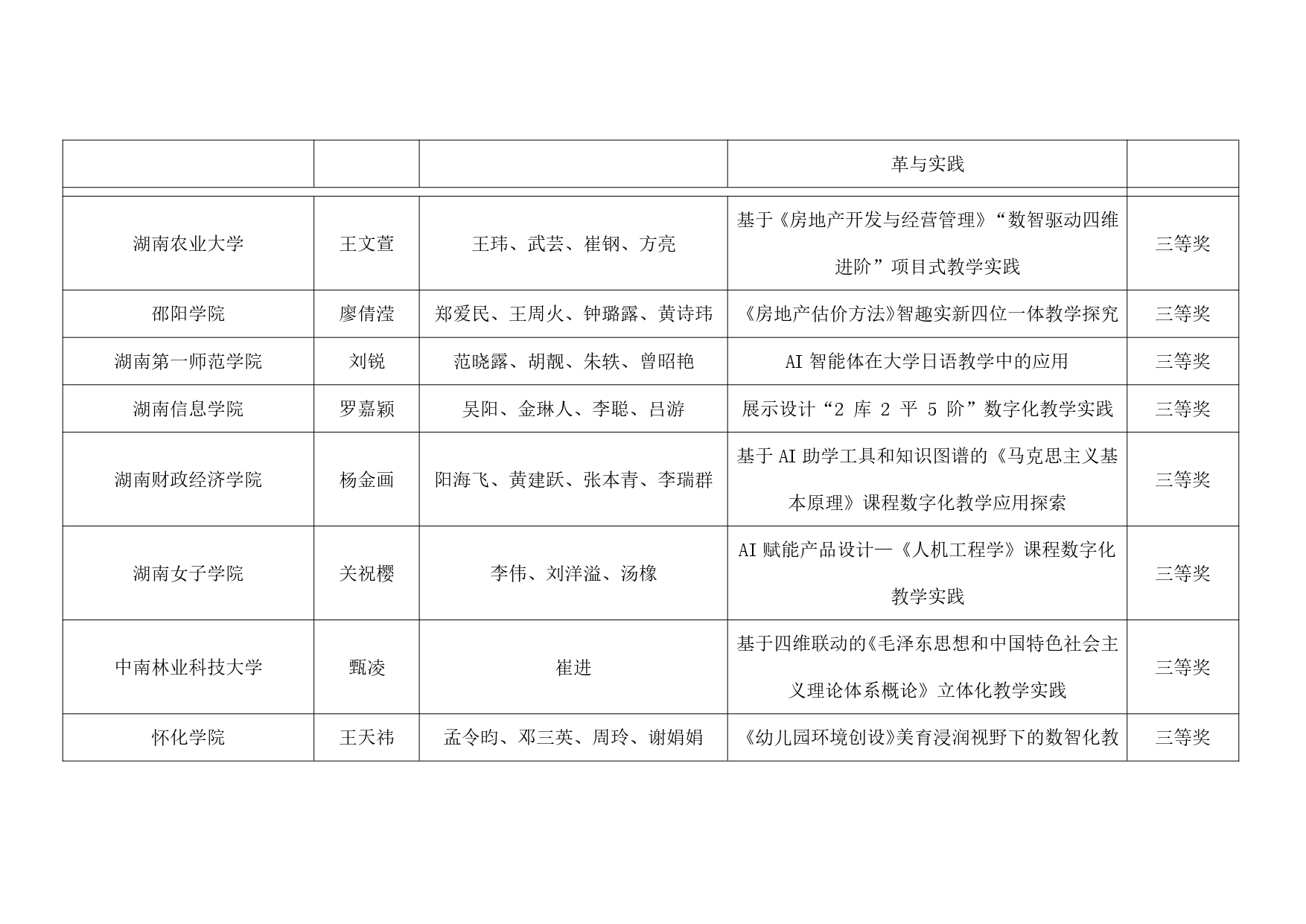 关于公布2024年第十三届湖南省普通本科高校教师数字化教学竞赛获奖结果的通知_page-0006.jpg