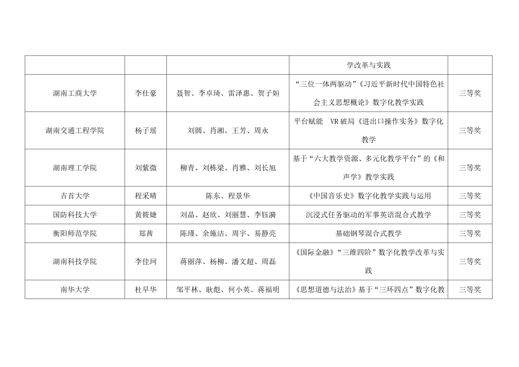 关于公布2024年第十三届湖南省普通本科高校教师数字化教学竞赛获奖结果的通知_page-0007.jpg