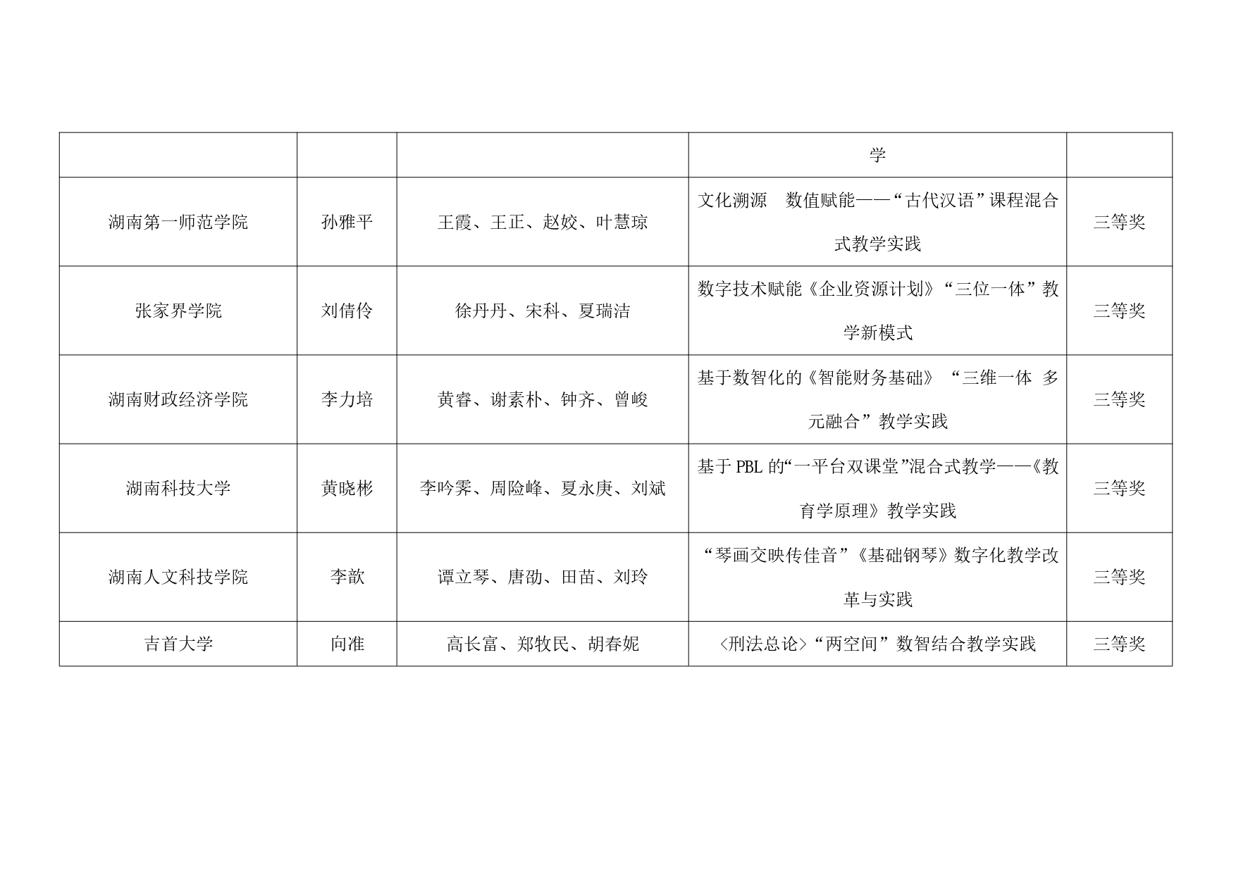 关于公布2024年第十三届湖南省普通本科高校教师数字化教学竞赛获奖结果的通知_page-0008.jpg