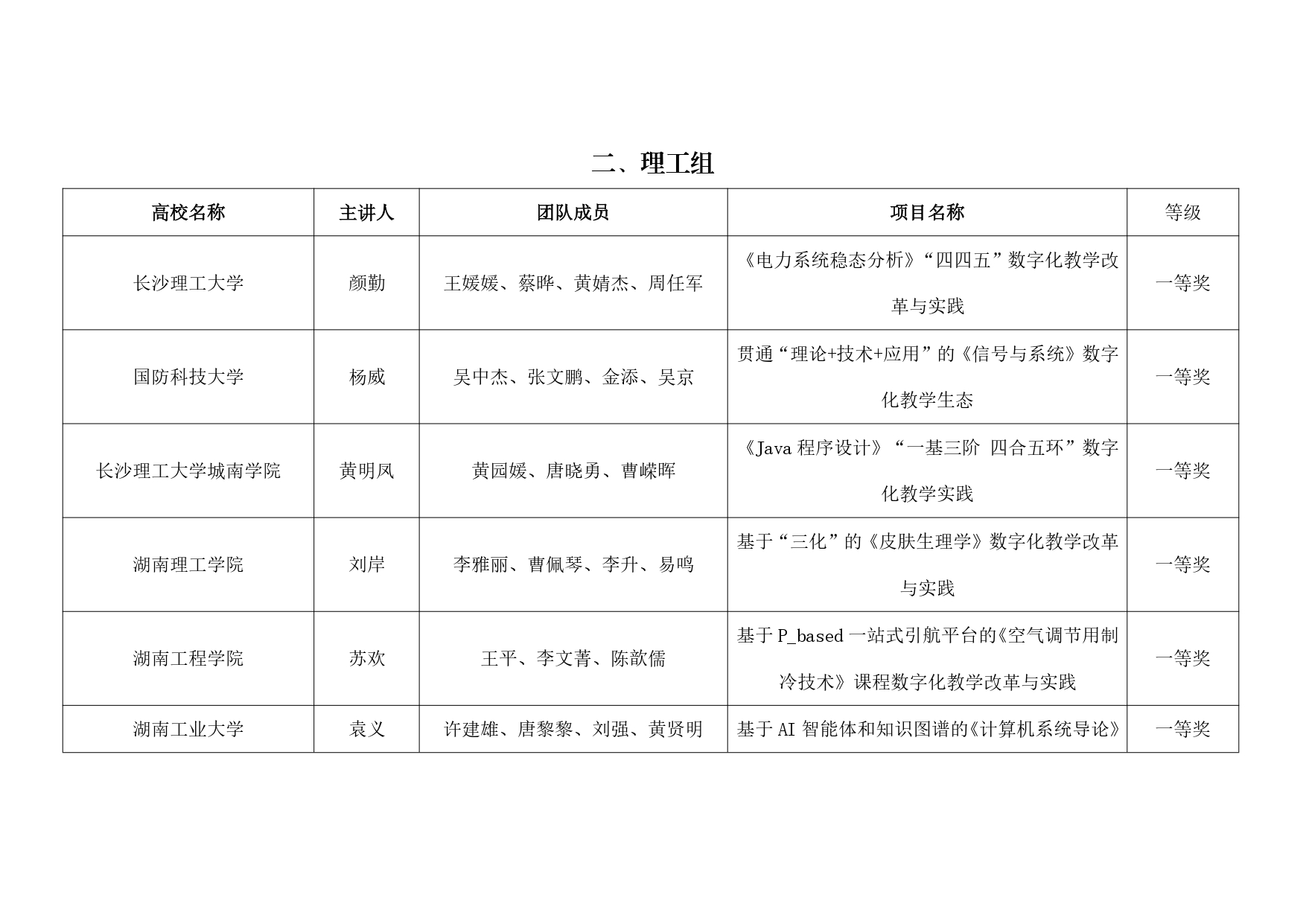 关于公布2024年第十三届湖南省普通本科高校教师数字化教学竞赛获奖结果的通知_page-0009.jpg