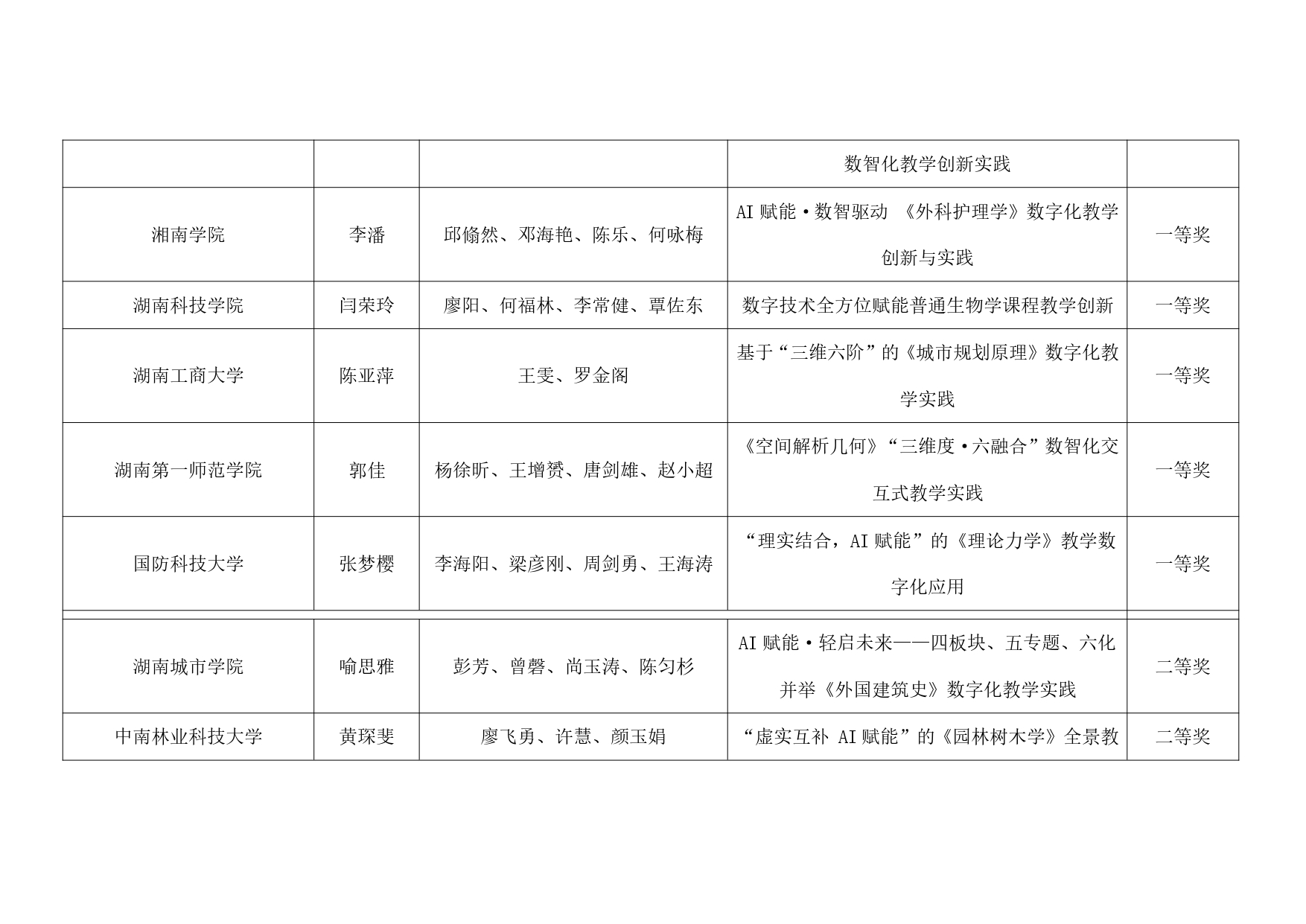 关于公布2024年第十三届湖南省普通本科高校教师数字化教学竞赛获奖结果的通知_page-0010.jpg