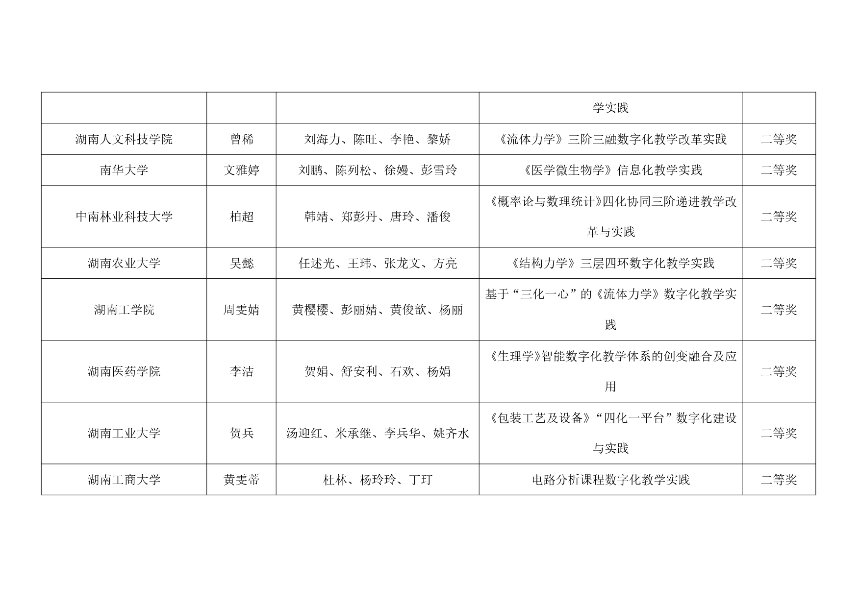 关于公布2024年第十三届湖南省普通本科高校教师数字化教学竞赛获奖结果的通知_page-0011.jpg