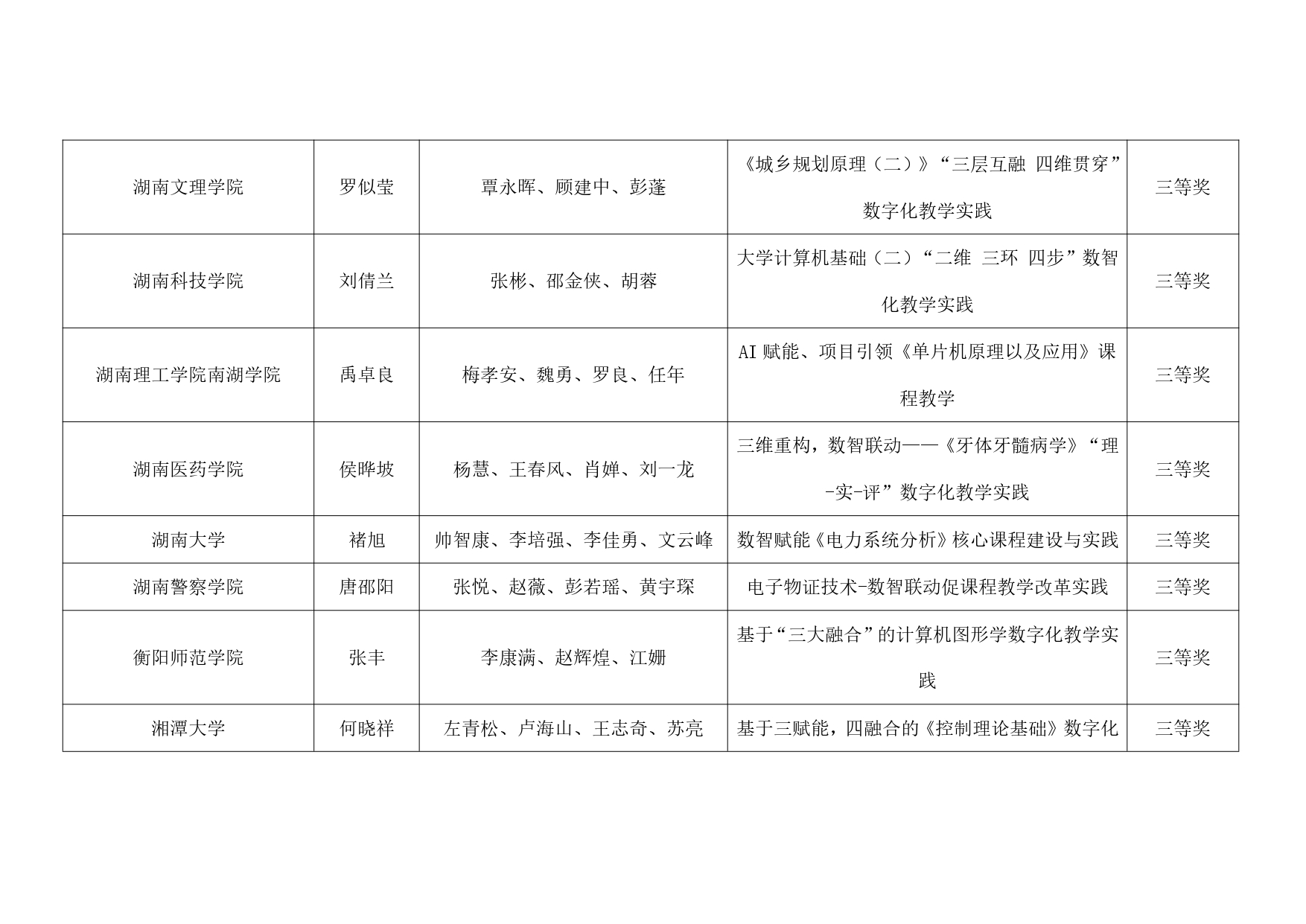 关于公布2024年第十三届湖南省普通本科高校教师数字化教学竞赛获奖结果的通知_page-0014.jpg