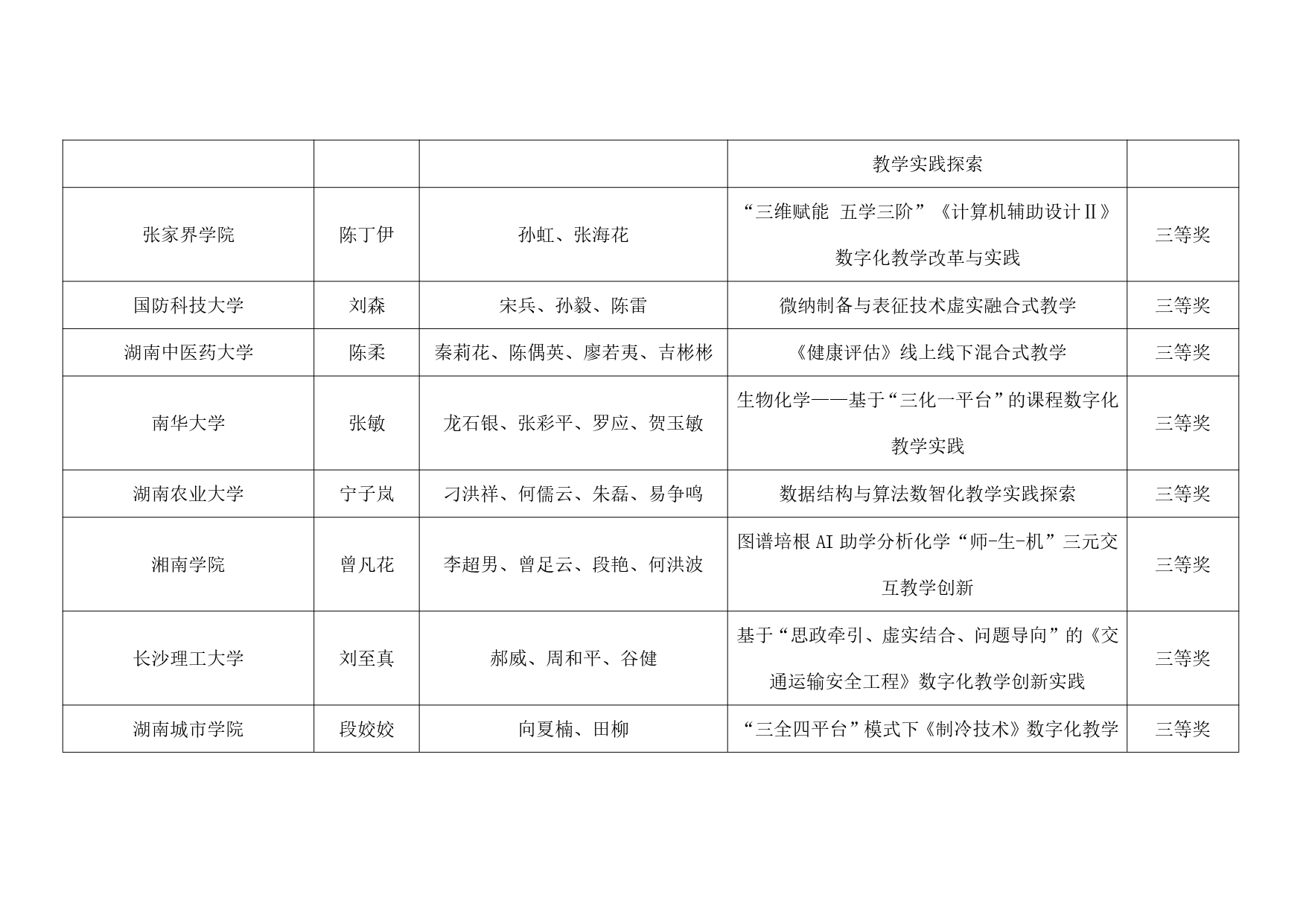 关于公布2024年第十三届湖南省普通本科高校教师数字化教学竞赛获奖结果的通知_page-0015.jpg