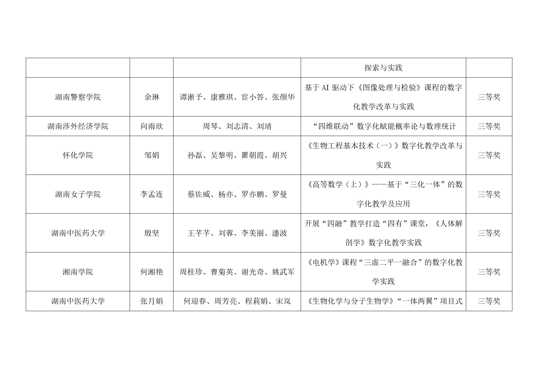 关于公布2024年第十三届湖南省普通本科高校教师数字化教学竞赛获奖结果的通知_page-0016.jpg