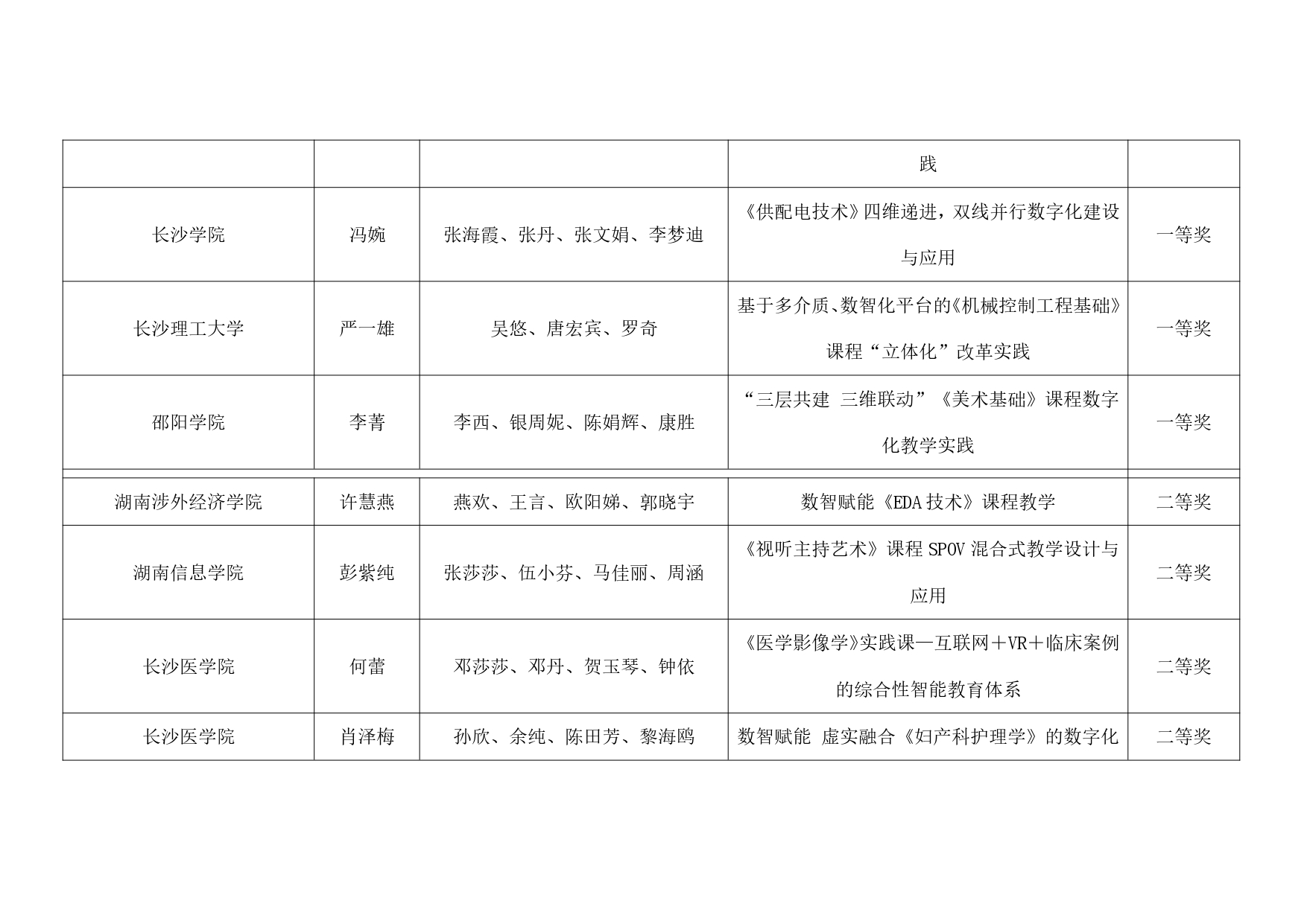 关于公布2024年第十三届湖南省普通本科高校教师数字化教学竞赛获奖结果的通知_page-0018.jpg