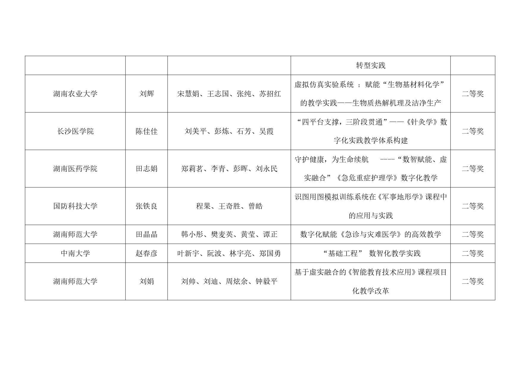 关于公布2024年第十三届湖南省普通本科高校教师数字化教学竞赛获奖结果的通知_page-0019.jpg