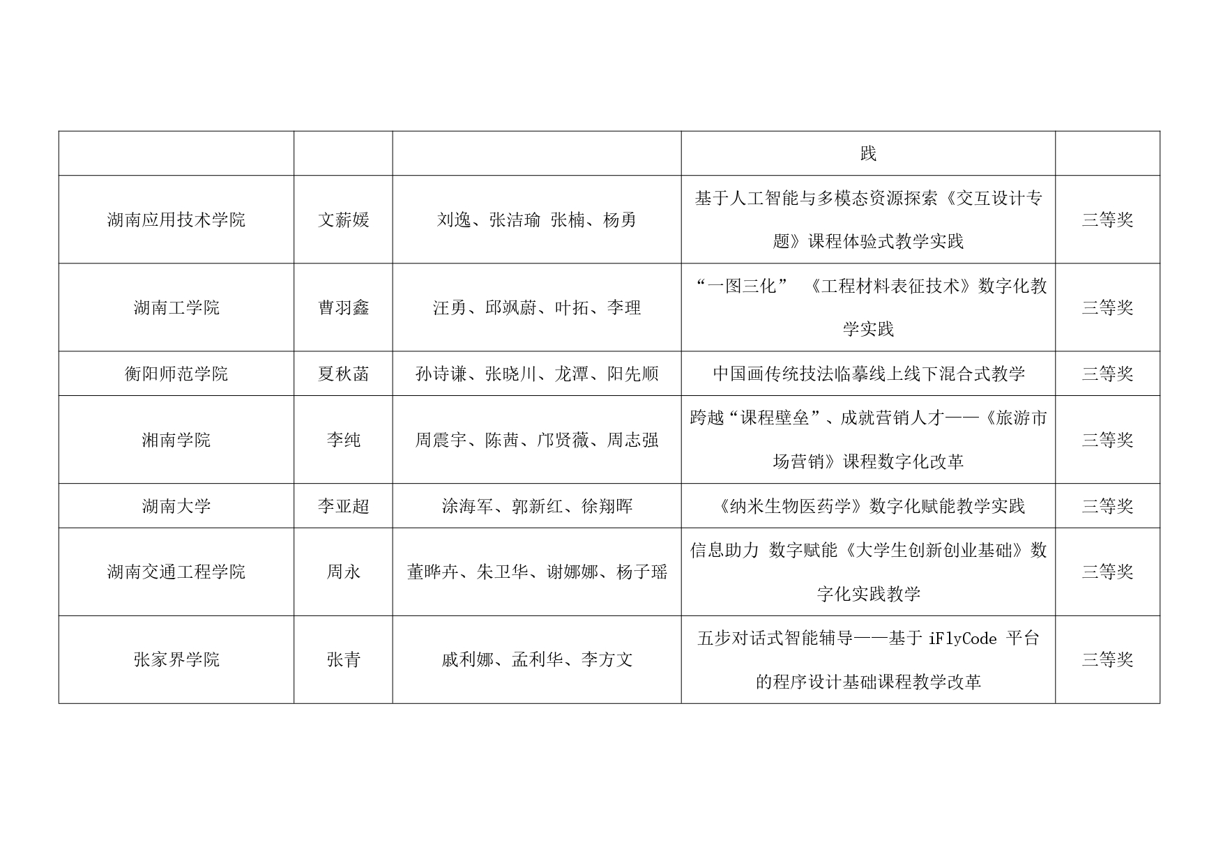 关于公布2024年第十三届湖南省普通本科高校教师数字化教学竞赛获奖结果的通知_page-0022.jpg