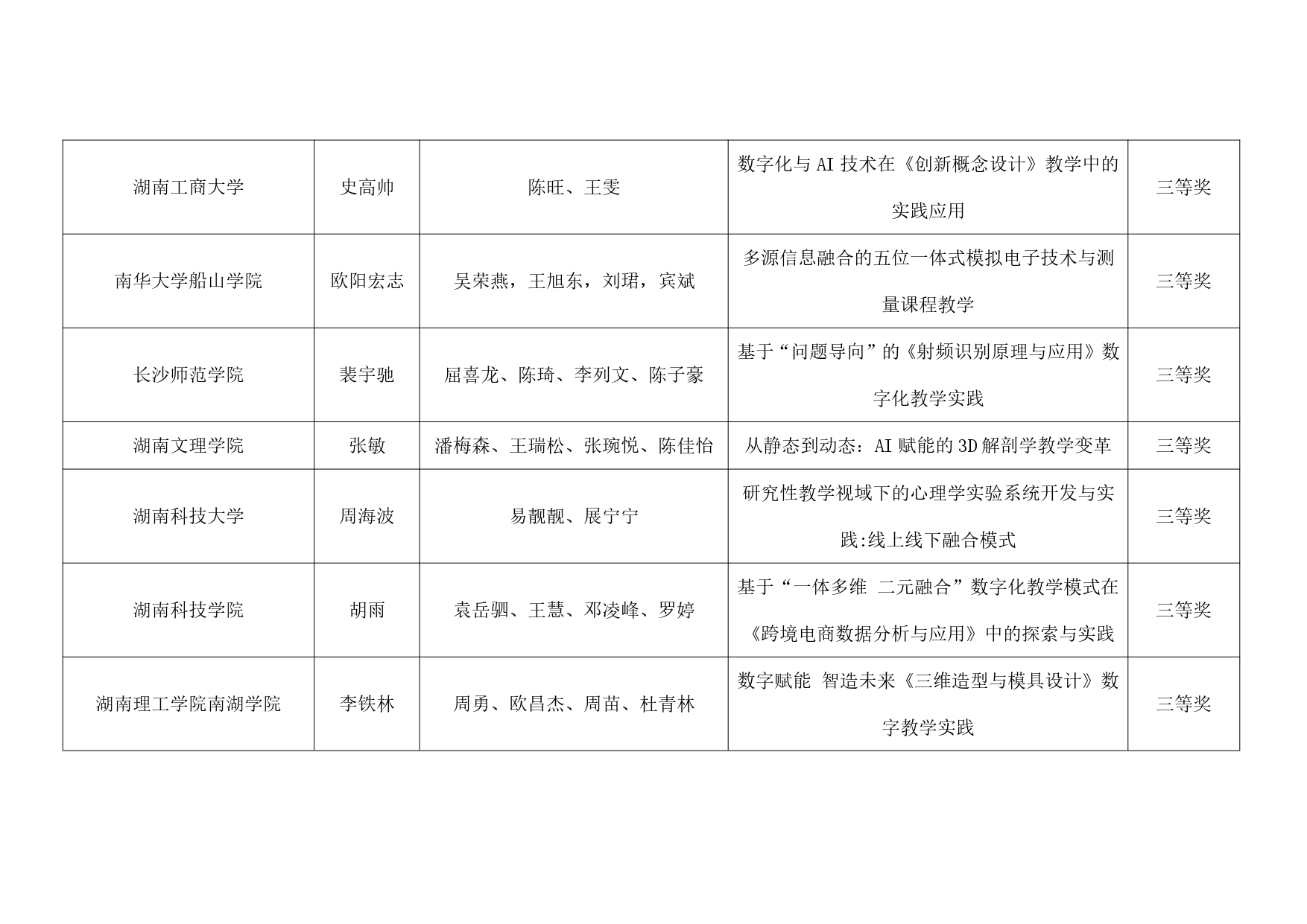 关于公布2024年第十三届湖南省普通本科高校教师数字化教学竞赛获奖结果的通知_page-0023.jpg