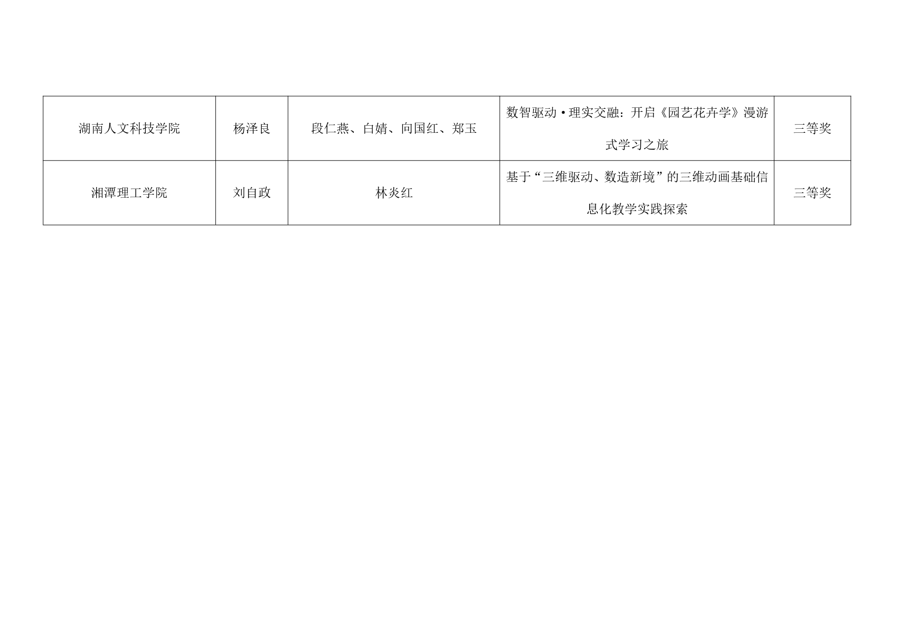 关于公布2024年第十三届湖南省普通本科高校教师数字化教学竞赛获奖结果的通知_page-0024.jpg