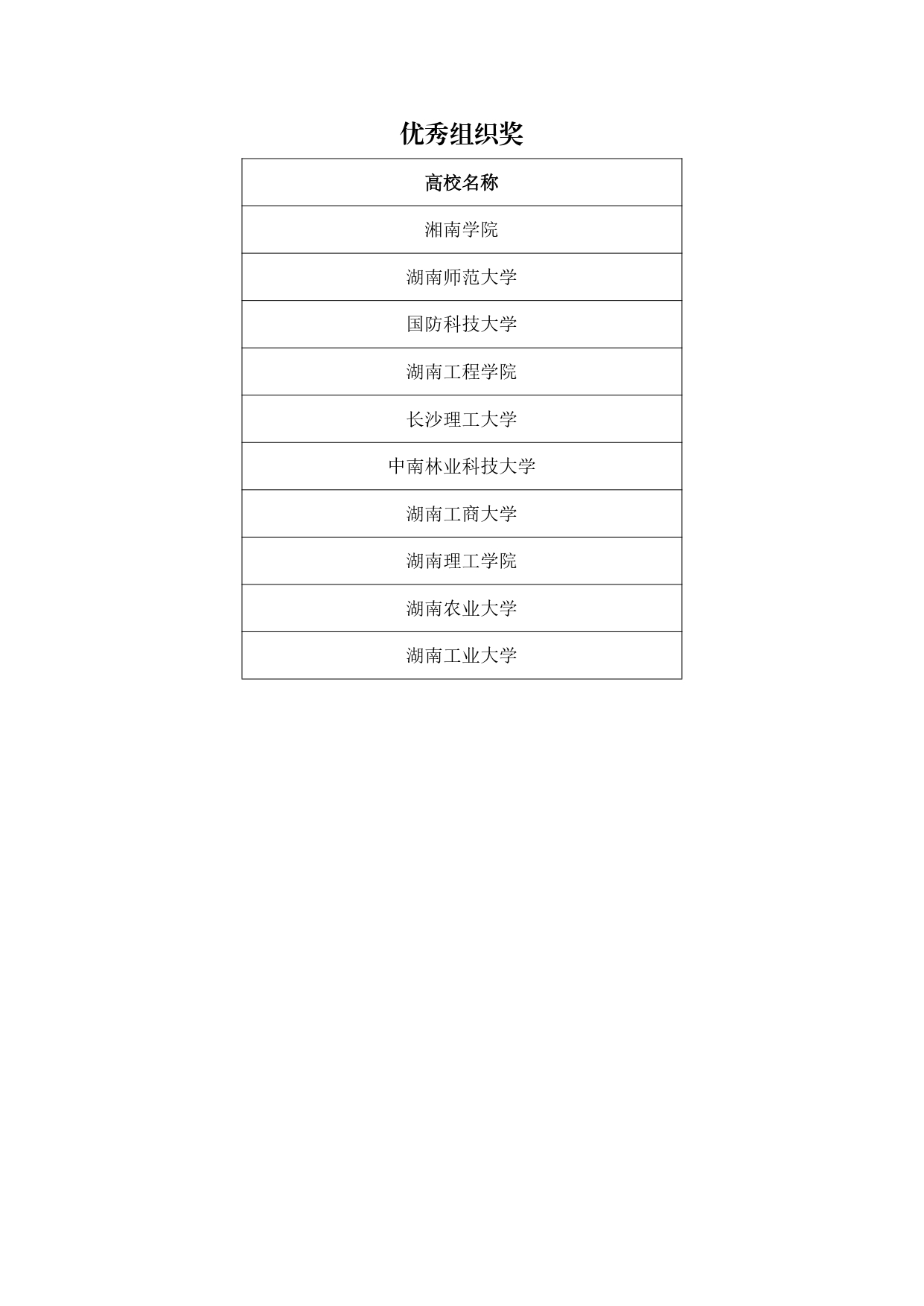 关于公布2024年第十三届湖南省普通本科高校教师数字化教学竞赛获奖结果的通知_page-0025.jpg